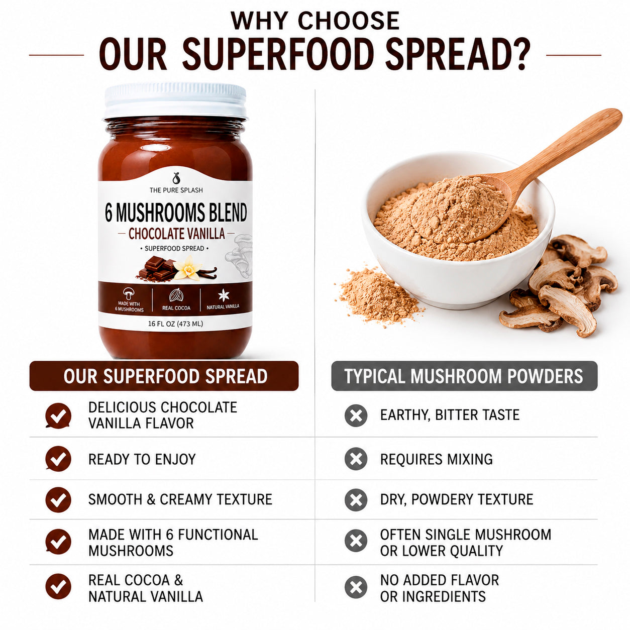 Chocolate Vanilla 6 Mushroom Blend Superfood Spread | Lion's Mane Reishi 16 oz