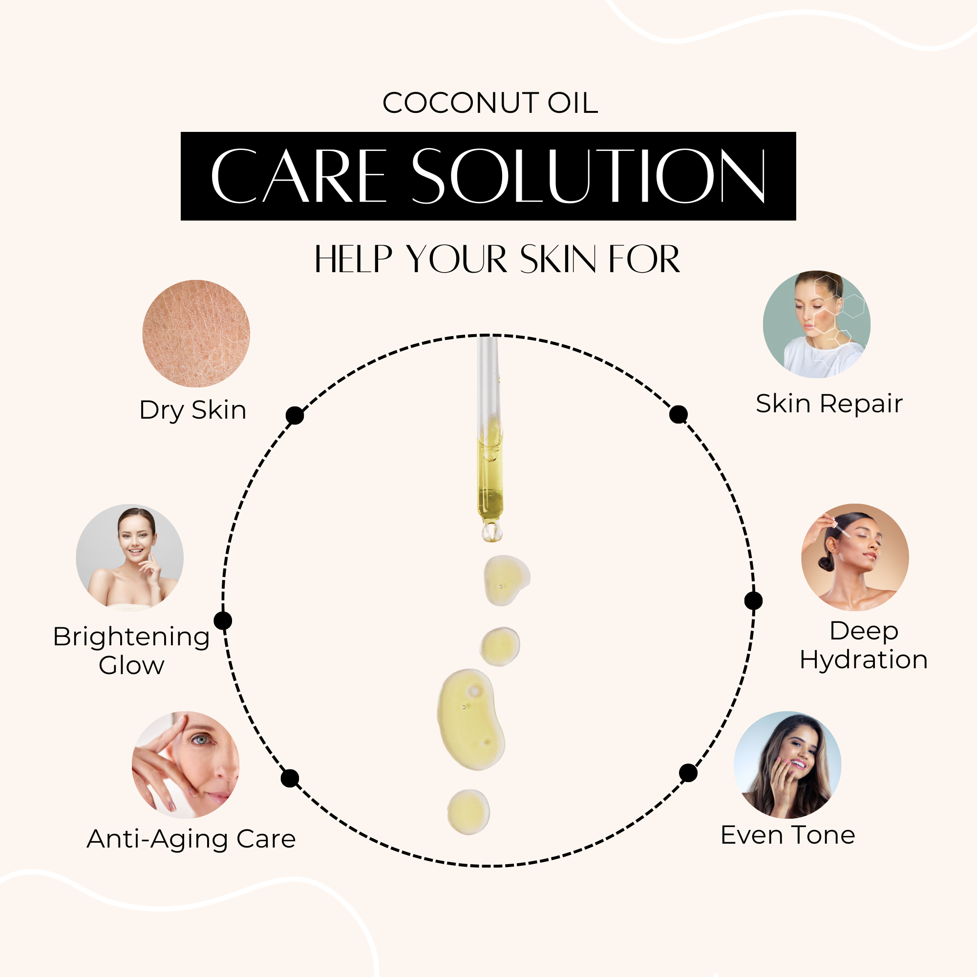 Coconut Oil with Vitamins C and E – Natural Skin Care Oil | Hydrating, Brightening & Anti-Aging for Face, Body, and Hands | Non-Greasy Formula | 60ml