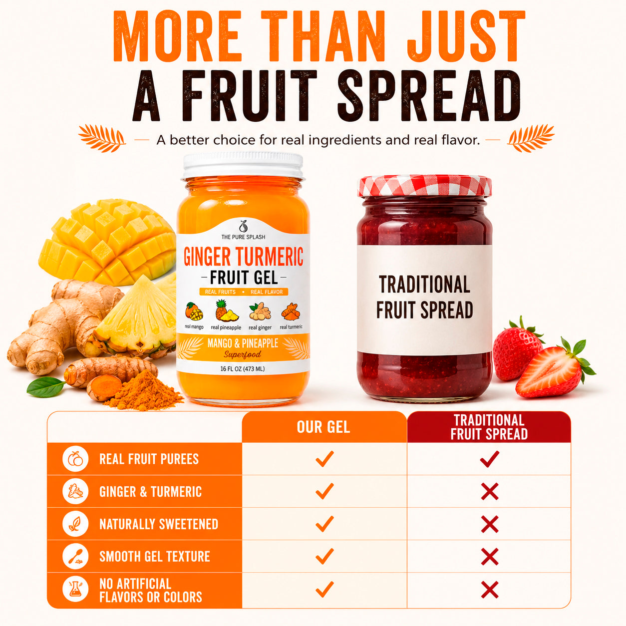 Ginger Turmeric Fruit Gel Mango Pineapple Fruit Spread Made in USA